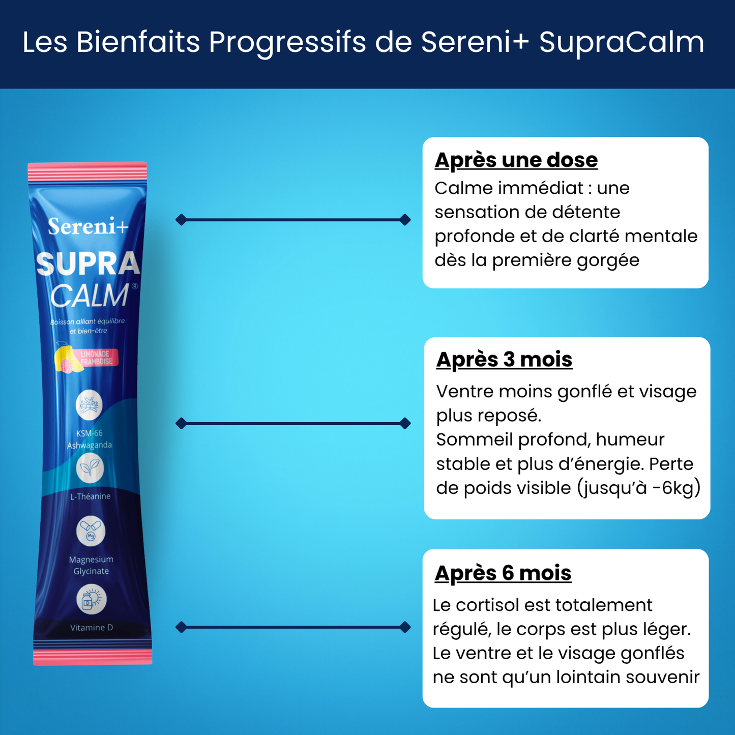 Sereni+ Supracalm® – Mélange à boire pour équilibrer le cortisol